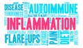 Inflammation Word Cloud