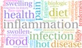 Inflammation Word Cloud Royalty Free Stock Photo