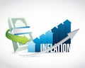 inflation business graph sign concept