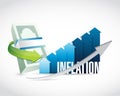 inflation business graph sign concept Royalty Free Stock Photo
