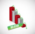 inflation business graph sign concept