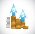 inflation coin graph sign concept Royalty Free Stock Photo