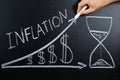 Inflation Concept Drawn On Blackboard Royalty Free Stock Photo