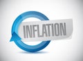 inflation cycle sign concept illustration Royalty Free Stock Photo