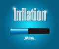 inflation loading bar sign concept