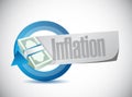 inflation money cycle sign concept