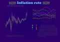 Inflation rate