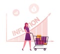 Inflation, Recession and Depreciation Concept. Female Customer Character with Shopping Trolley Looking at Rising Price