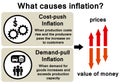Inflation causes