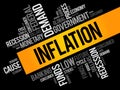 Inflation word cloud collage