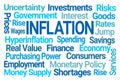 Inflation Word Cloud