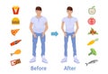 The influence of diet on the weight of the person. Man before and after diet and fitness. Weight loss concept. Fat and