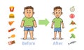 The influence of diet on the weight of the person. Young man before and after diet and fitness. Weight loss concept. Fat