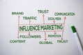 Influence Marketing text with keywords isolated on white board background. Chart or mechanism concept