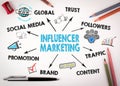 Influencer marketing concept. Chart with keywords and icons Royalty Free Stock Photo