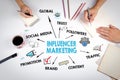 Influencer marketing concept. Chart with keywords and icons Royalty Free Stock Photo