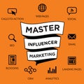 Influencer Marketing Icon Set