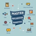 Influencer Marketing Icon Set