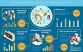 Influencer Marketing Isometric Infographics