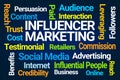 Influencer Marketing Word Cloud