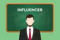 Influencer white text illustration with a bearded man wearing black suit standing in front of green chalk board