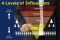 Influencers Marketing Chart of Business Concept Royalty Free Stock Photo