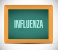 influenza chalk board sign concept Illustrator.