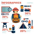Info graphic camping No2