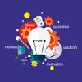 Info Graphic of Success, Solution, Motivation, Research and Idea