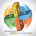 Info-graphics on success