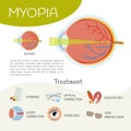 Infografica eyes disease
