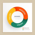 Infograph chart with mission vision and values