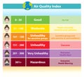 Infographic of Air Quality Index vector isolated on white background.