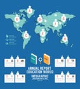 Infographic annual report Education world template design .