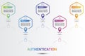 Infographic Authentication icons vector illustration. 5 colored steps info template with editable text.