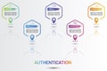 Infographic Authentication icons vector illustration. 5 colored steps info template with editable text.