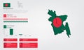 Infographic of Bangladesh map there is flag and population, religion chart and capital government currency and language, vector