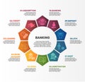 Infographic Banking template. Icons in different colors. Include Absorption, Credit, Leasing, Bank Account and others