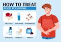 Infographic banner depicting how to treat food poisoning, flat cartoon vector illustration. Treatment and relief of