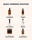 Infographic of basic steps to the best morning skincare routine, according to dermatologists. Cleanser, tonner, serum, treatments