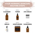 Infographic of basic steps to the best morning skincare routine, according to dermatologists. Cleanser, tonner, serum, treatments