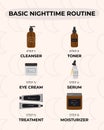 Infographic of basic steps to the best nighttime skincare routine, according to dermatologists. Cleanser, tonner, serum,