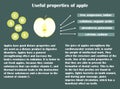 Infographic about the beneficial properties of apple.