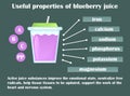 Infographic about the beneficial properties of blueberry juice.