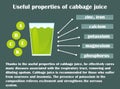 Infographic about the beneficial properties of cabbage juice.