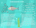 Infographic about the beneficial properties of fish.