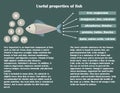 Infographic about the beneficial properties of fish.