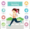 Infographic benefits of running