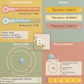 Infographic of Beryllium