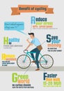 Infographic of bicycle rider,benefit of cycling